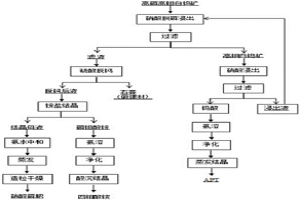 高磷高鉬復雜白鎢礦的處理方法