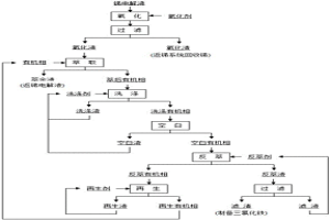 含銻精礦的礦漿電解液的凈化方法