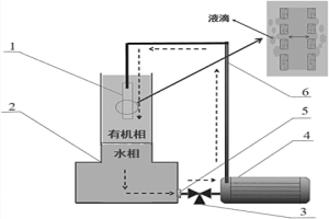 膜乳化萃取裝置及膜乳化萃取方法