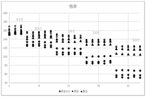 鋰離子電池正極材料的熔鹽再生修復(fù)法及得到的鋰離子電池正極材