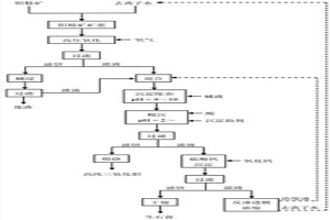 利用濕法冶煉鉬精礦制備高純?nèi)趸f的方法