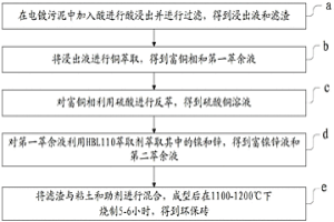 電鍍污泥的處理方法