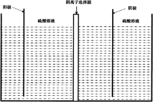 電化學(xué)制備過(guò)一硫酸的方法