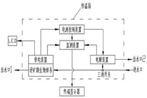 基于生物冶金體系的MFC蜂巢集群系統(tǒng)