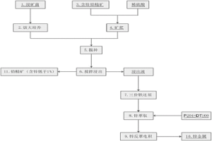 降低含鋅鉛精礦中鋅品位并回收鋅的方法