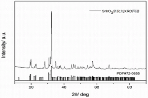 OER高催化性能SrIrO<sub>3</sub>催化劑的制備方法