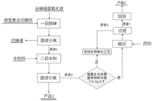 含砷細(xì)菌浸出液的處理方法