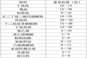 環(huán)保型高性能礦用浮選劑