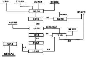 工業(yè)上含鈷低銅萃余液生產(chǎn)粗制氫氧化鈷的方法