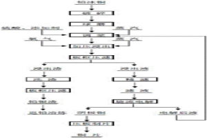 從鉛冰銅中浸出銅的方法