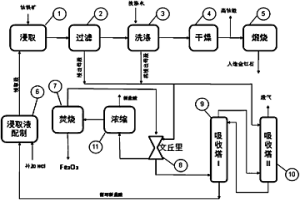 處理鈦鐵物料鹽酸浸出液的方法