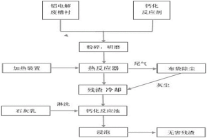 在熱處理后進(jìn)行濕法強(qiáng)化除氟的鋁電解廢槽襯無(wú)害化方法