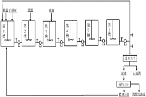 連續(xù)浸出白鎢礦的方法