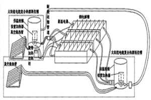 以太陽(yáng)能和電能為復(fù)合熱源的濕法電解銅體系裝置