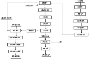 從煙化爐冰銅中綜合回收銅鎳鐵的方法