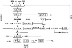 動(dòng)靜組合攪拌系統(tǒng)及鉻鐵礦液相氧化制備鉻鹽的工藝