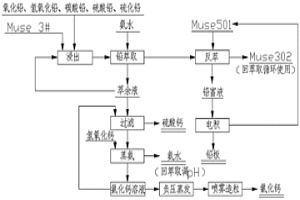 采用溶劑萃取電積工藝生產(chǎn)金屬鉛的方法