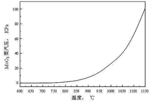 用于煉鋼合金化的鉬或釩的氧化物壓塊的制備方法