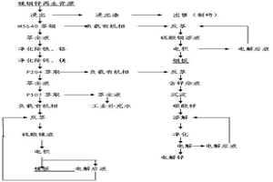 用銅鎳再生資源直接生產(chǎn)電解鎳的方法