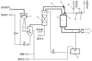 去除鹽酸再生焙燒煙氣中顆粒物的裝置及方法