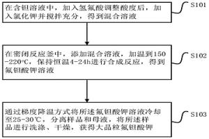 水熱結(jié)晶法制備大晶粒氟鉭酸鉀的方法