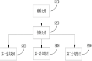 處理線路板的方法