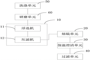 含硫濕法冶金渣中單質(zhì)硫的回收裝置