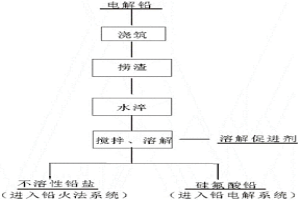 含鉛氧化渣濕法處理工藝