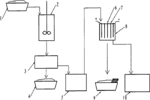 分銅液電積法處理工藝