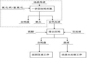 鎢冶煉交換后液中鎢的回收方法