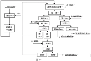 濕法煉鋅的銅鎘渣浸出方法