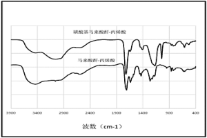 用于鹽湖鹵水中提鋰的螯合劑除鎂方法