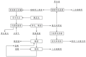 去除次氧化鋅原料中氯根、硫酸根的方法