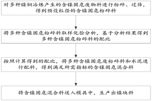 含鎳固危廢物料生產(chǎn)鎳塊料的方法