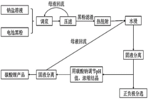 從廢舊鋰離子電池中提取鋰的方法及其應用