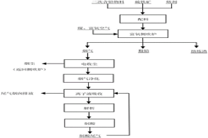 二次含鉛物料側(cè)吹熔煉方法