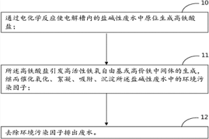 廢水電化學(xué)深度處理方法