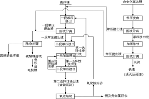 鎳回收方法