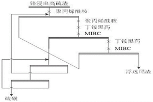 鋅浸出高硫渣絮凝浮選回收硫磺的方法