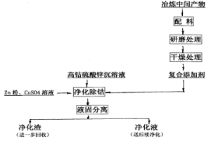 濕法煉鋅凈化除鈷用復(fù)合添加劑