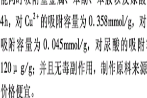 木質素基環(huán)糊精醚多效吸附劑的制備方法