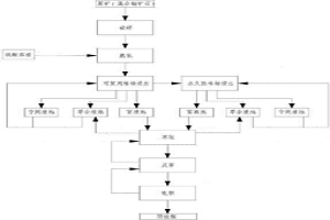 低品位混合銅礦石分階段堆浸工藝