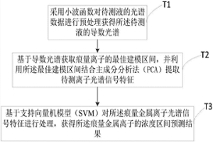 痕量金屬離子濃度區(qū)間預(yù)測方法、裝置及存儲介質(zhì)