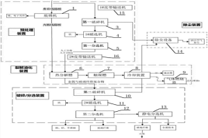 用于廢舊線路板回收的成套處理設(shè)備及處理方法