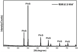 利用硫化礦從硫代硫酸鹽浸出液中回收貴金屬絡合離子的方法