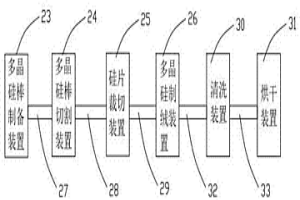 太陽(yáng)能電池組件用多晶硅片的制備系統(tǒng)