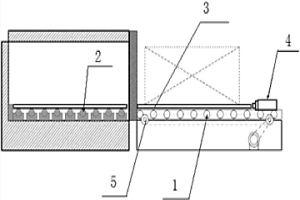 用于鈦陽極制備的進(jìn)出料系統(tǒng)