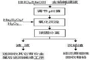 含鉛堿浸液氧化沉淀分離鉛的方法