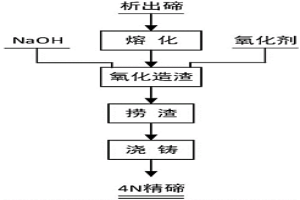 從析出碲中精煉脫砷的方法