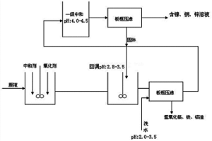 從含鉻、鐵、鋁的酸性金屬溶液中同時分離鉻、鐵、鋁的方法